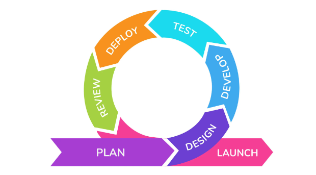 Agile Methodology Training at ROGERSOFT